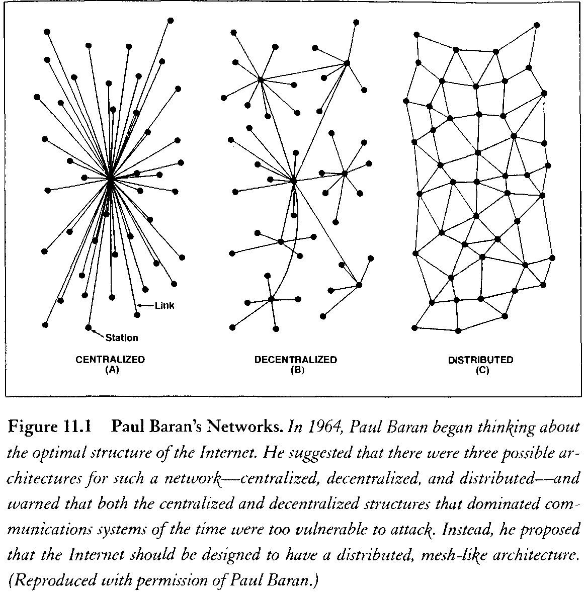 Forms of the Web