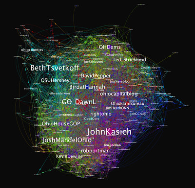 twitter graph by Tony Hirst
